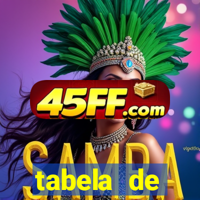 tabela de porcentagem dos slots